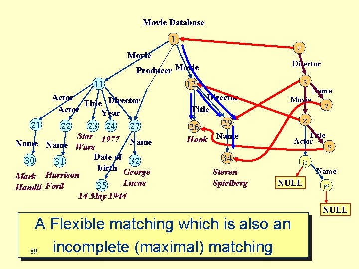 Movie Database 1 r Movie Director Producer Movie 11 Actor Title Director Actor Year