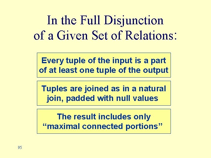 In the Full Disjunction of a Given Set of Relations: Every tuple of the