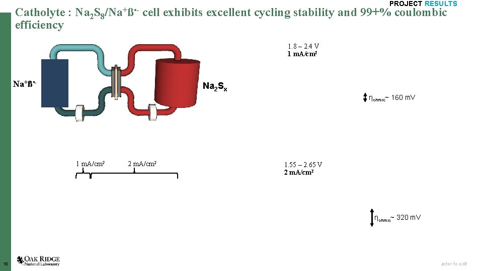 Catholyte : efficiency Na 2 S 8/Na+ß • - PROJECT RESULTS cell exhibits excellent