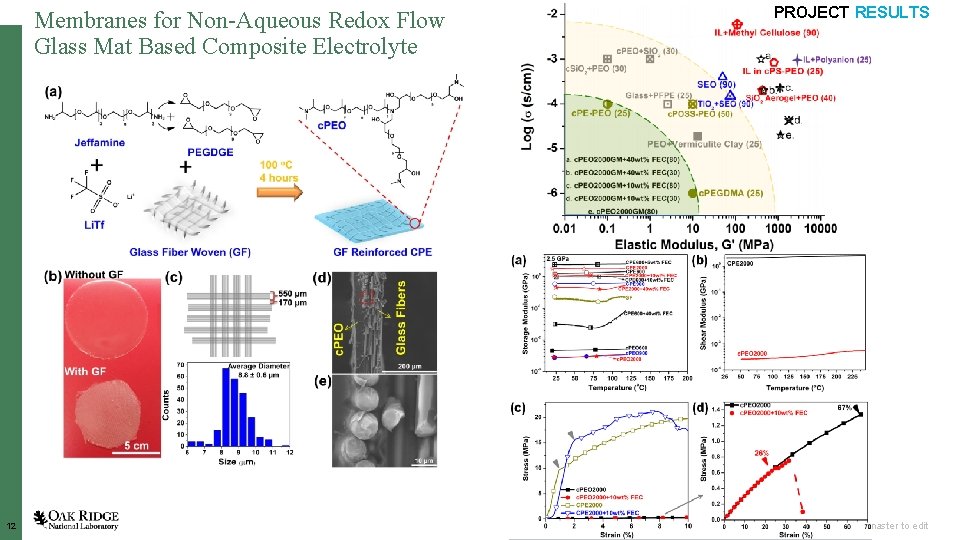 Membranes for Non-Aqueous Redox Flow Glass Mat Based Composite Electrolyte 12 PROJECT RESULTS Open