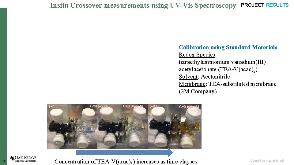 Insitu Crossover measurements using UV-Vis Spectroscopy PROJECT RESULTS Calibration using Standard Materials Redox Species: