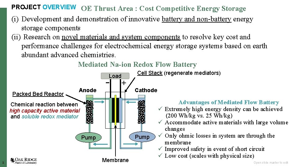 PROJECT OVERVIEW OE Thrust Area : Cost Competitive Energy Storage (i) Development and demonstration