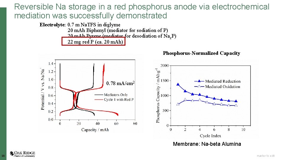 Reversible Na storage in a red phosphorus anode via electrochemical mediation was successfully demonstrated