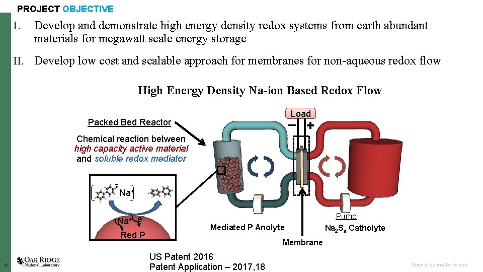 PROJECT OBJECTIVE I. Develop and demonstrate high energy density redox systems from earth abundant
