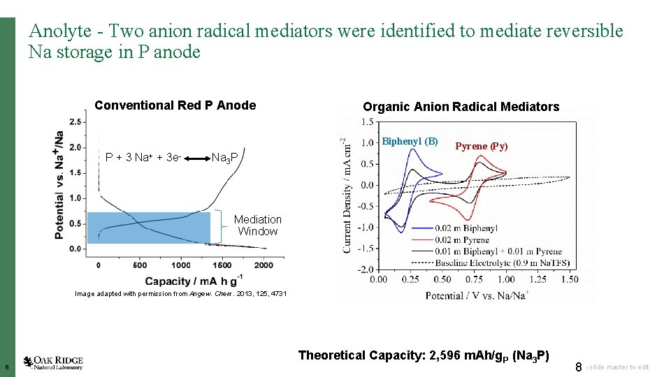 Anolyte - Two anion radical mediators were identified to mediate reversible Na storage in