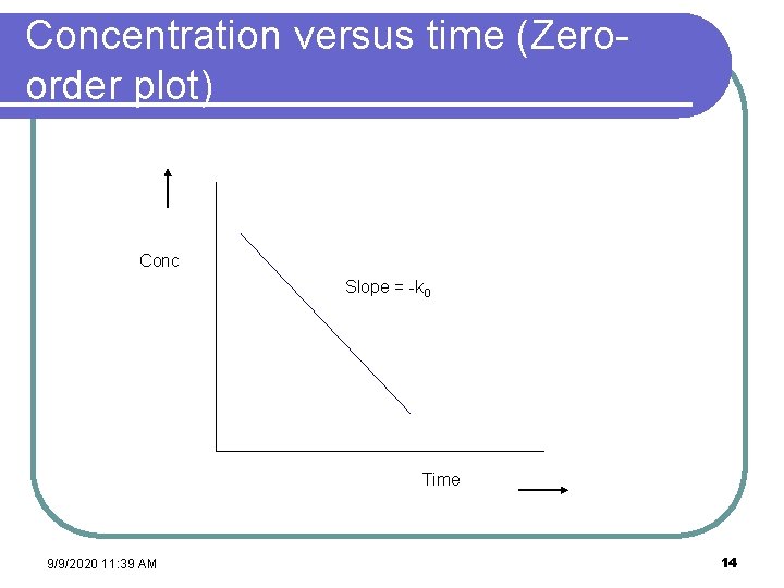 Concentration versus time (Zeroorder plot) Conc Slope = -k 0 Time 9/9/2020 11: 39