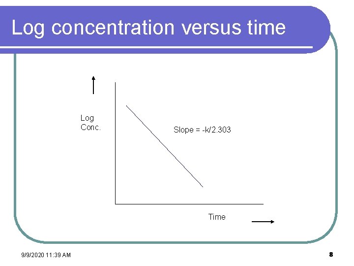 Log concentration versus time Log Conc. Slope = -k/2. 303 Time 9/9/2020 11: 39