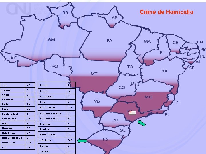 Crime de Homicídio Acre 27 Alagoas 11 Amapá 27 Amazonas 13 Bahia 78 Ceará