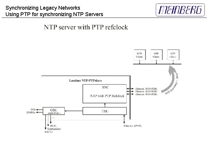 Synchronizing Legacy Networks Using PTP for synchronizing NTP Servers 