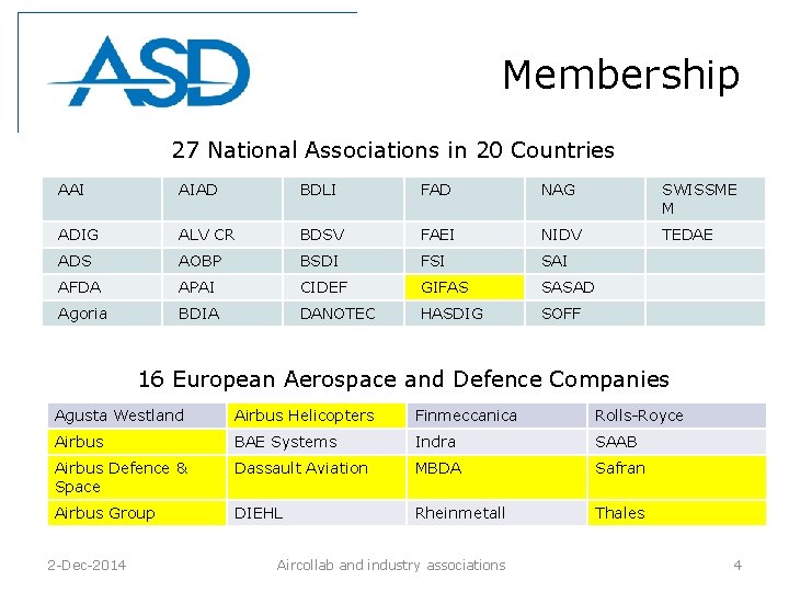 Membership 27 National Associations in 20 Countries AAI AIAD BDLI FAD NAG SWISSME M