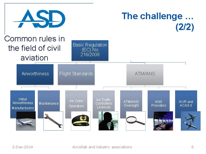 The challenge … (2/2) Common rules in the field of civil aviation Airworthiness Initial