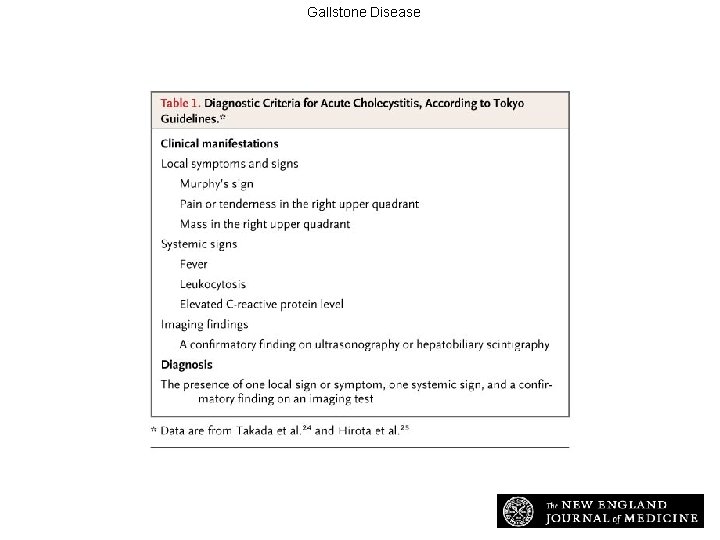 Gallstone Disease Diagnostic Criteria for Acute Cholecystitis, According to Tokyo Guidelines Strasberg S. N