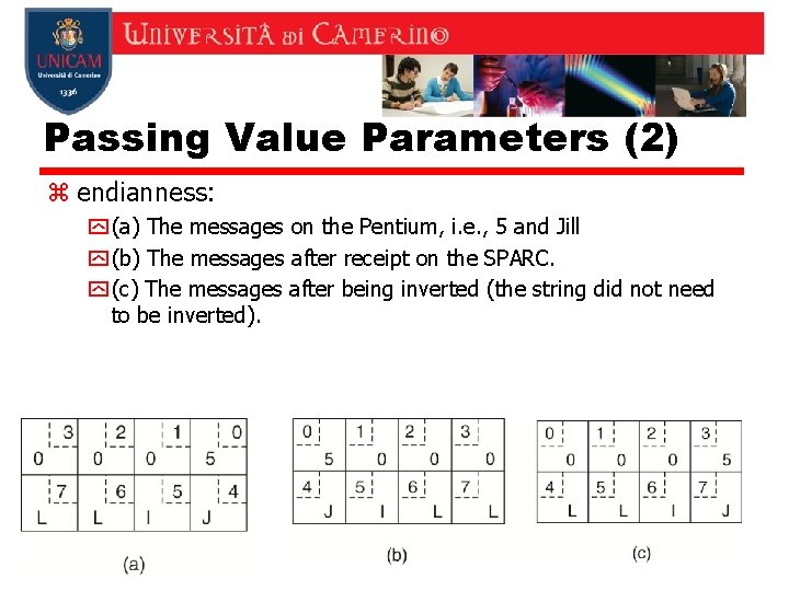 Passing Value Parameters (2) z endianness: y (a) The messages on the Pentium, i.