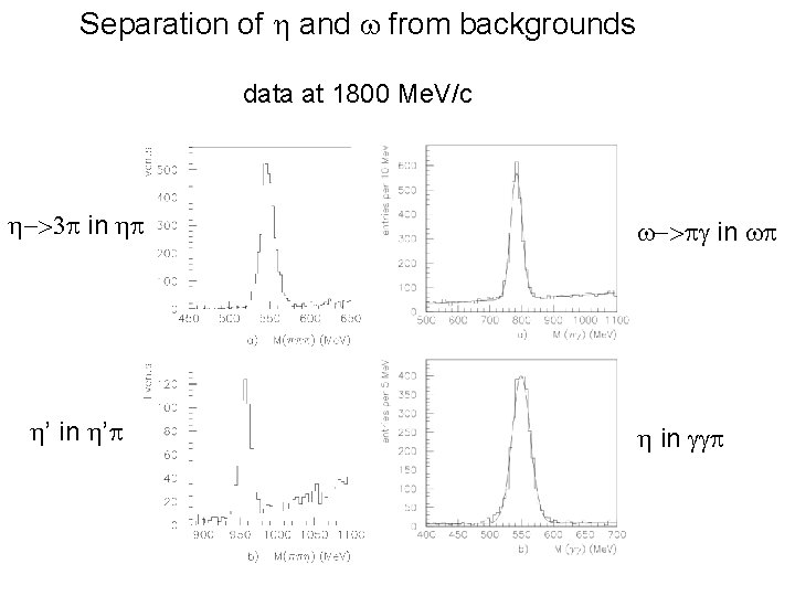 Separation of h and w from backgrounds data at 1800 Me. V/c h->3 p