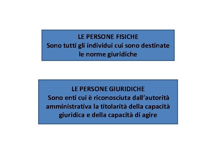 LE PERSONE FISICHE Sono tutti gli individui cui sono destinate le norme giuridiche LE