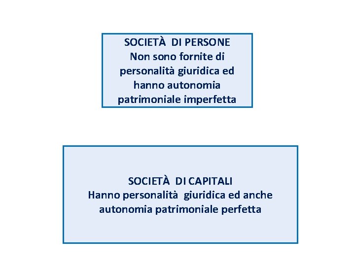 SOCIETÀ DI PERSONE Non sono fornite di personalità giuridica ed hanno autonomia patrimoniale imperfetta