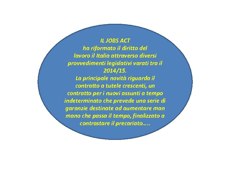IL JOBS ACT ha riformato il diritto del lavoro il Italia attraverso diversi provvedimenti