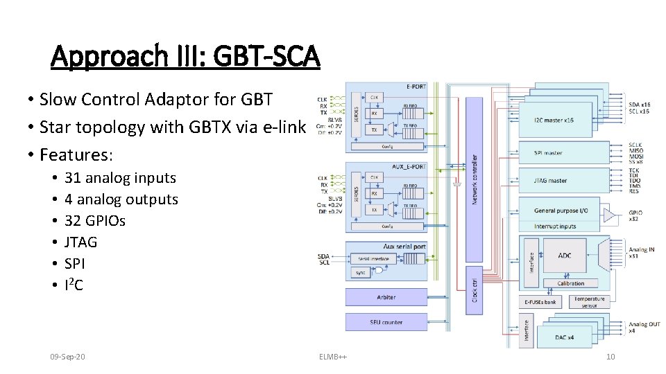 Approach III: GBT-SCA • Slow Control Adaptor for GBT • Star topology with GBTX