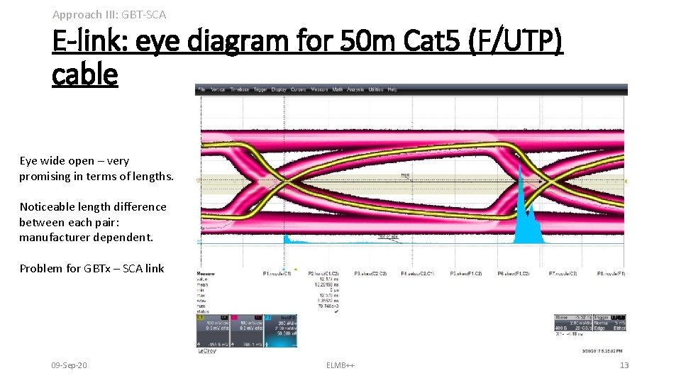 Approach III: GBT-SCA E-link: eye diagram for 50 m Cat 5 (F/UTP) cable Eye