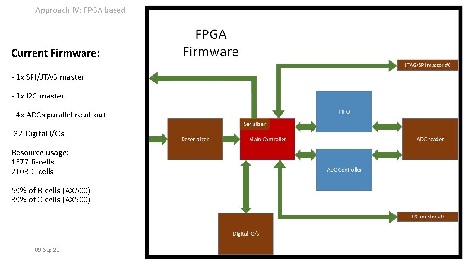 Approach IV: FPGA based Current Firmware: - 1 x SPI/JTAG master - 1 x