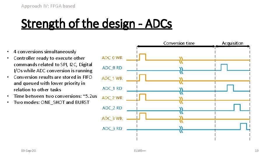 Approach IV: FPGA based Strength of the design - ADCs • 4 conversions simultaneously