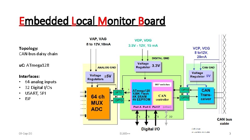 Embedded Local Monitor Board Topology: CAN-bus daisy chain u. C: ATmega 128 Interfaces: •