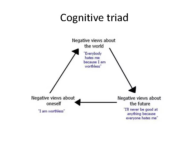 Cognitive triad 