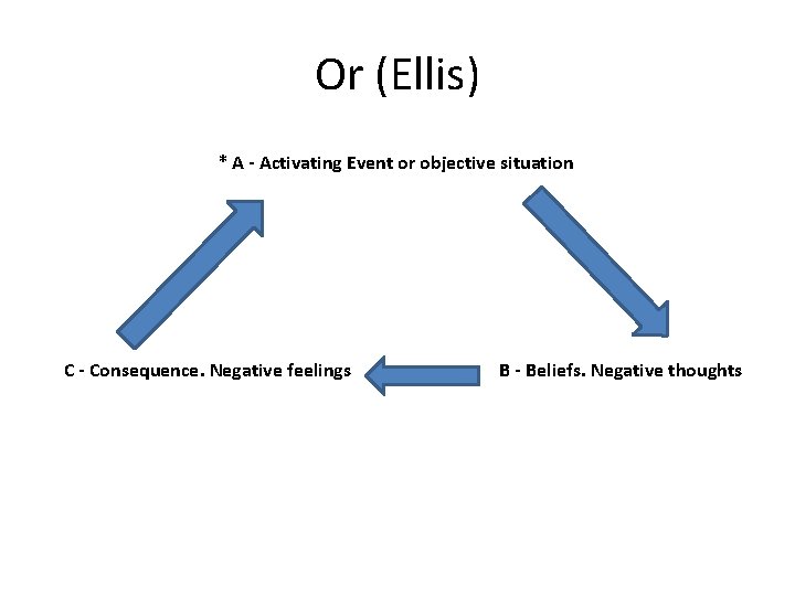 Or (Ellis) * A - Activating Event or objective situation C - Consequence. Negative