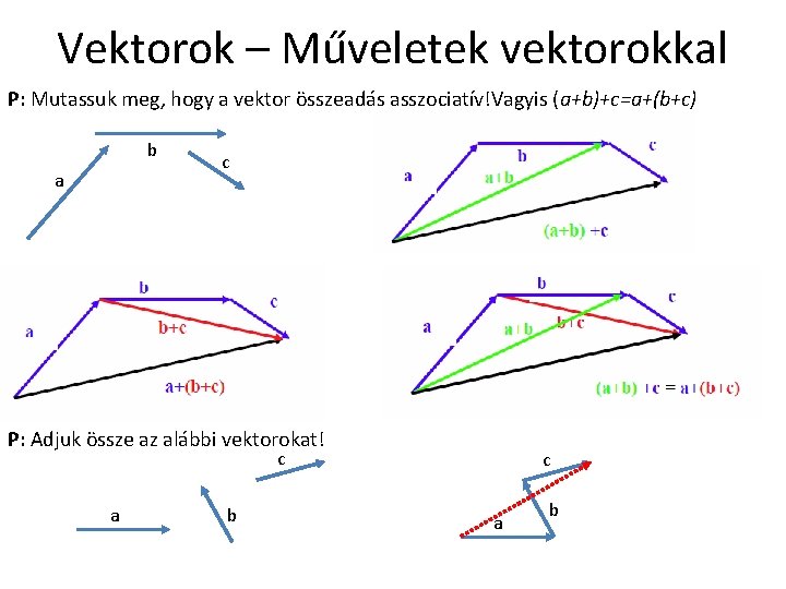 Vektorok – Műveletek vektorokkal P: Mutassuk meg, hogy a vektor összeadás asszociatív!Vagyis (a+b)+c=a+(b+c) b
