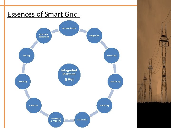 Essences of Smart Grid: Communication Automatic Responding Integration Alerting Measuring Integrated Platform (S/W) Reporting