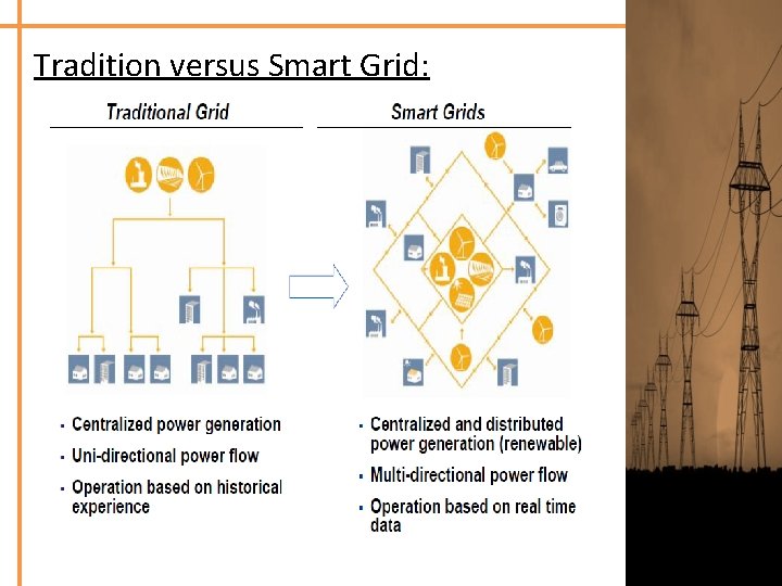 Tradition versus Smart Grid: 