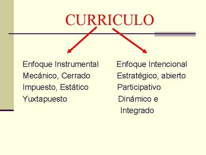 CURRICULO Enfoque Instrumental Mecánico, Cerrado Impuesto, Estático Yuxtapuesto Enfoque Intencional Estratégico, abierto Participativo Dinámico