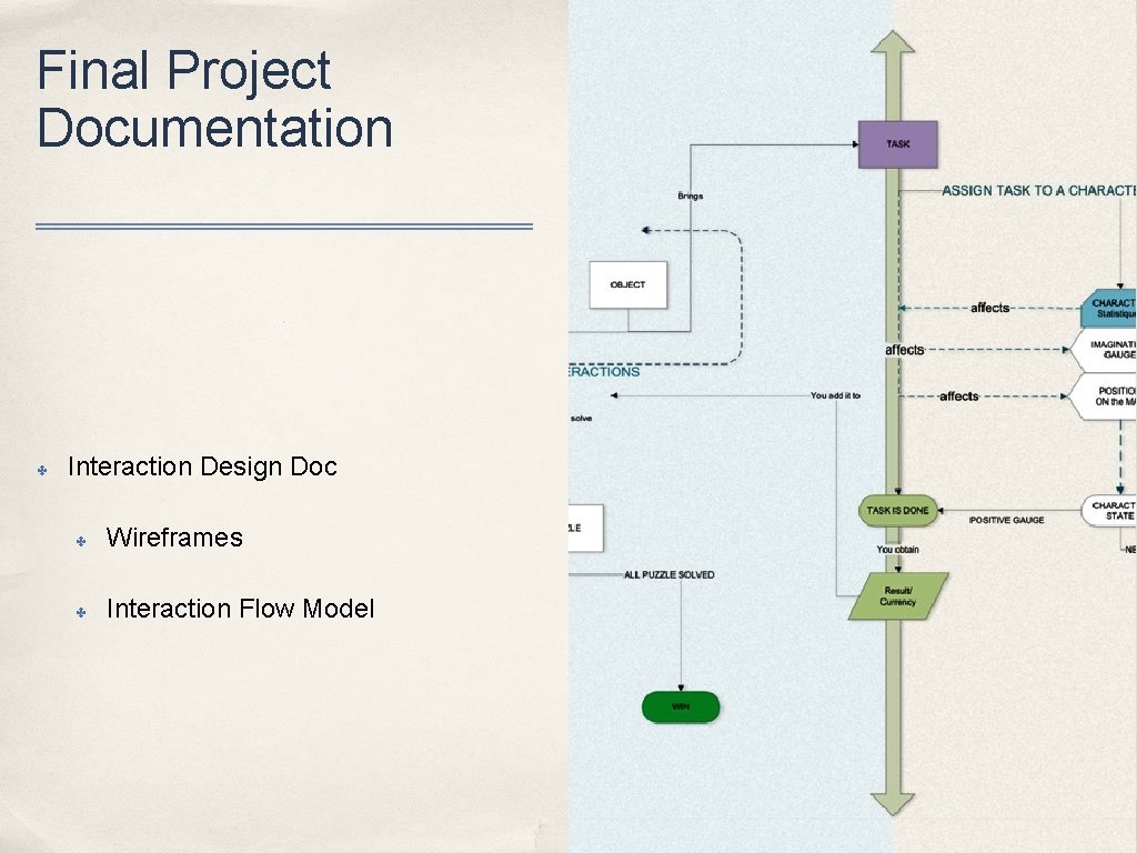 Final Project Documentation ✤ Interaction Design Doc ✤ Wireframes ✤ Interaction Flow Model 