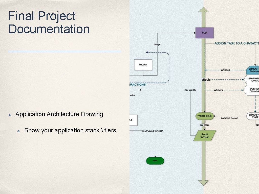 Final Project Documentation ✤ Application Architecture Drawing ✤ Show your application stack  tiers