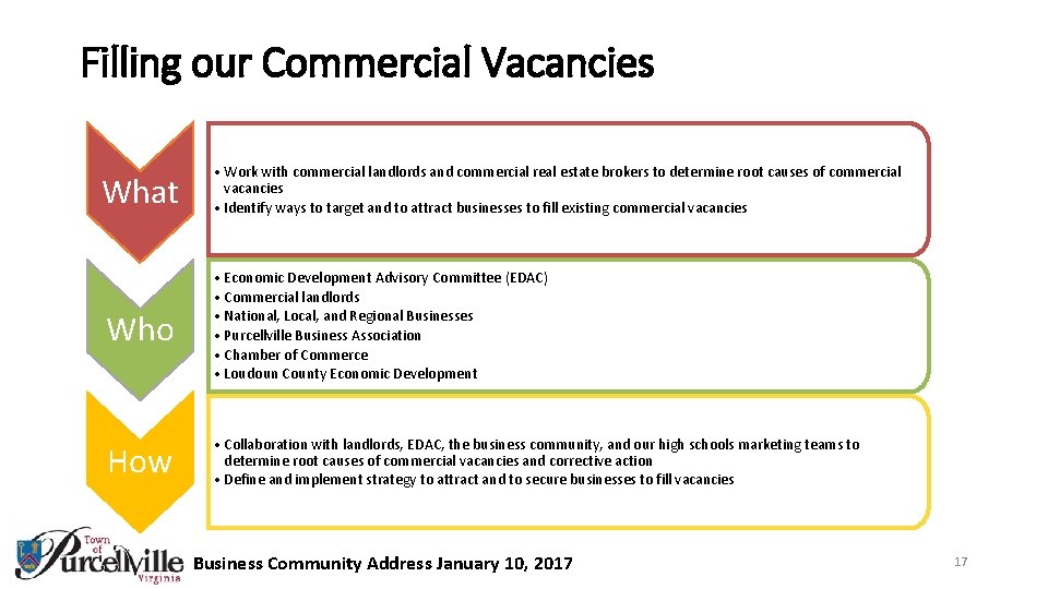 Filling our Commercial Vacancies What • Work with commercial landlords and commercial real estate