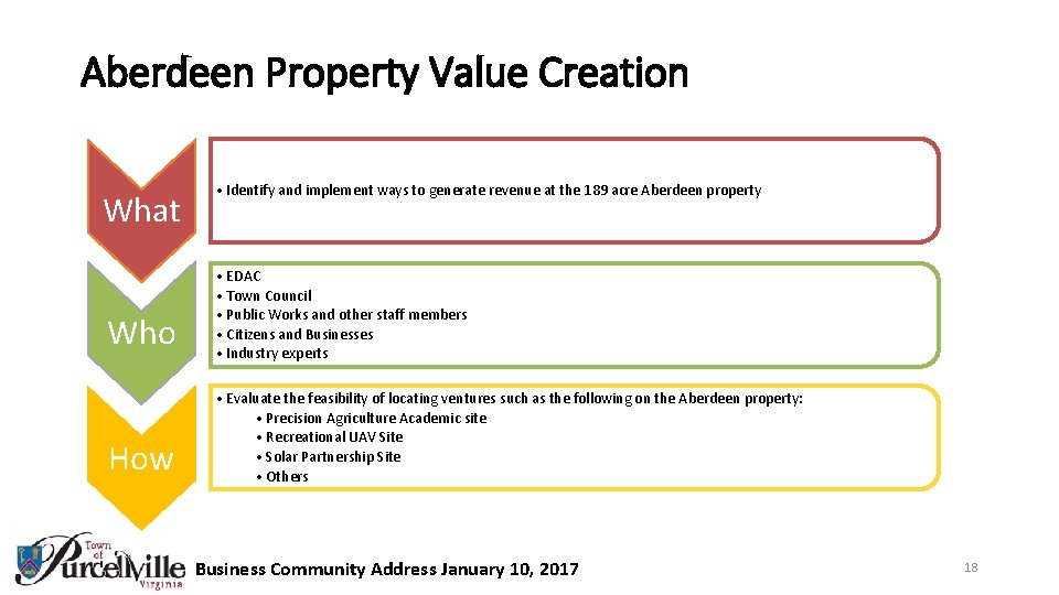 Aberdeen Property Value Creation What Who How • Identify and implement ways to generate