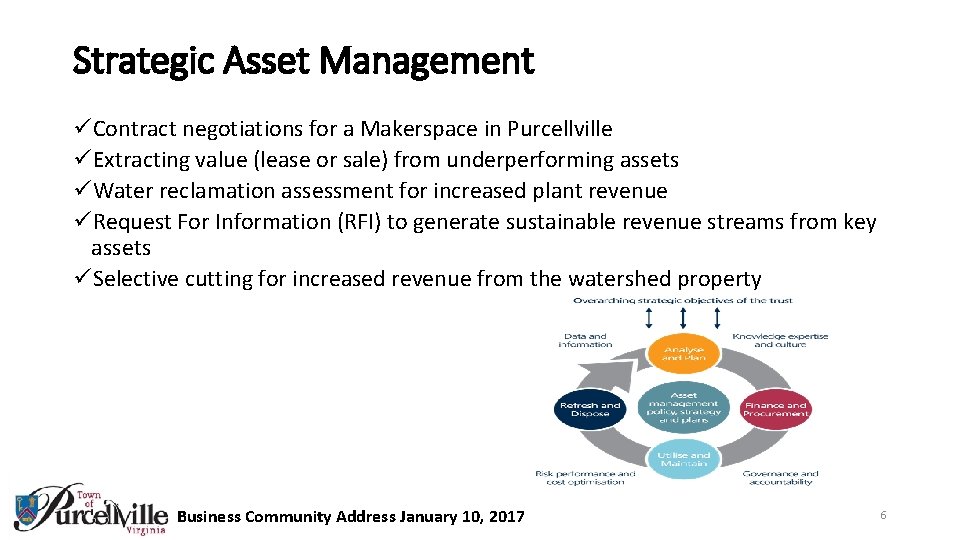 Strategic Asset Management üContract negotiations for a Makerspace in Purcellville üExtracting value (lease or