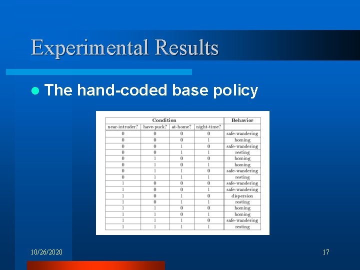 Experimental Results l The 10/26/2020 hand-coded base policy 17 