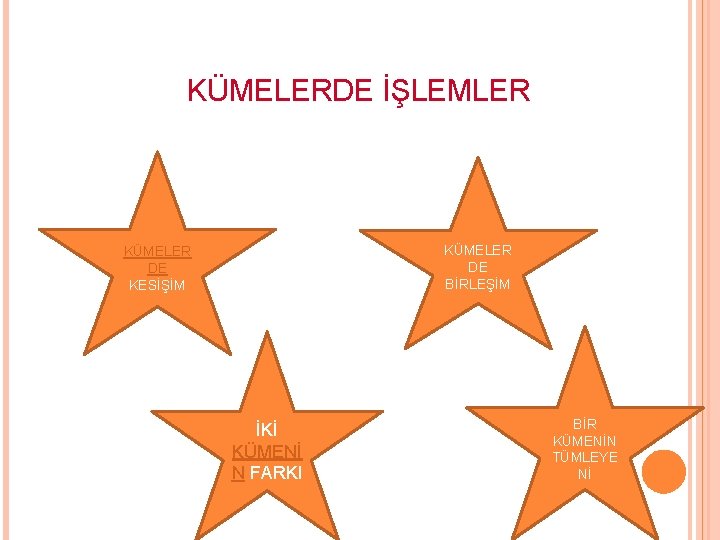  KÜMELERDE İŞLEMLER KÜMELER DE BİRLEŞİM KÜMELER DE KESİŞİM İKİ KÜMENİ N FARKI BİR