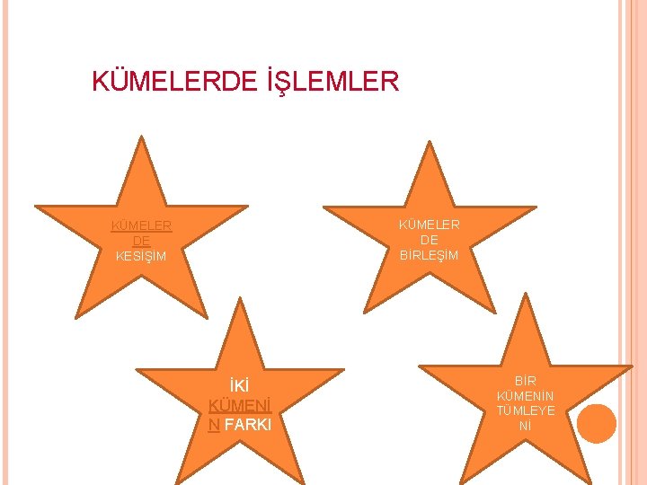  KÜMELERDE İŞLEMLER KÜMELER DE BİRLEŞİM KÜMELER DE KESİŞİM İKİ KÜMENİ N FARKI BİR