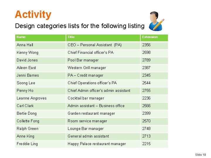 Activity Design categories lists for the following listing Name Title Extension Anna Hall CEO