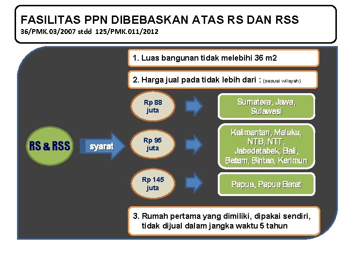 FASILITAS PPN DIBEBASKAN ATAS RS DAN RSS 36/PMK. 03/2007 stdd 125/PMK. 011/2012 1. Luas