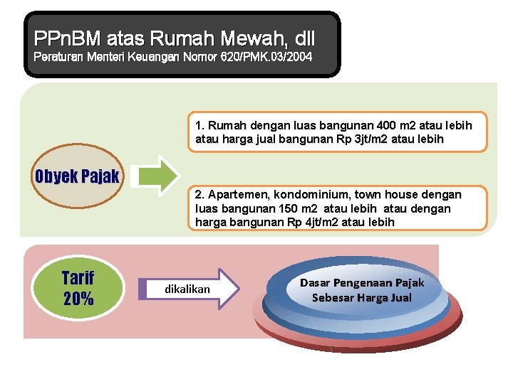 PPn. BM atas Rumah Mewah, dll Peraturan Menteri Keuangan Nomor 620/PMK. 03/2004 1. Rumah