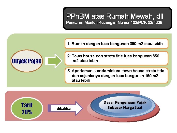 PPn. BM atas Rumah Mewah, dll Peraturan Menteri Keuangan Nomor 103/PMK. 03/2009 1. Rumah