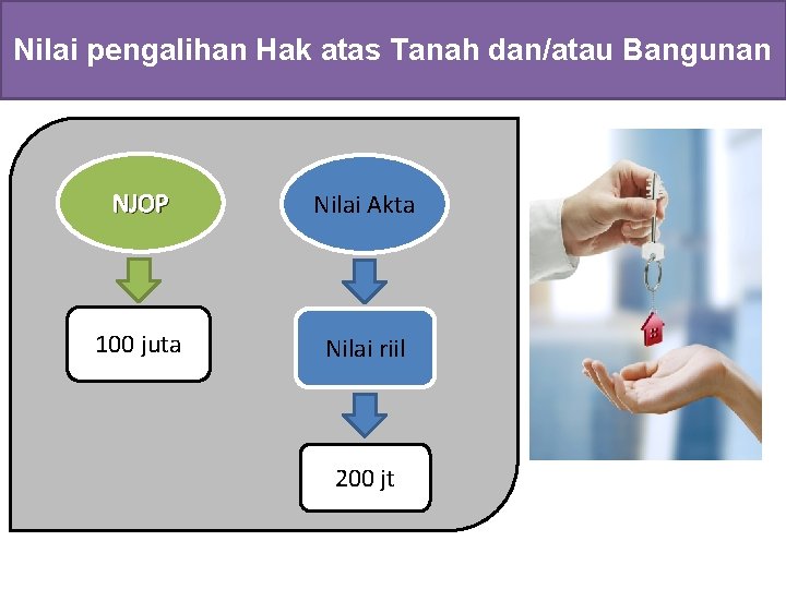 Nilai pengalihan Hak atas Tanah dan/atau Bangunan NJOP Nilai Akta 100 juta Nilai riil