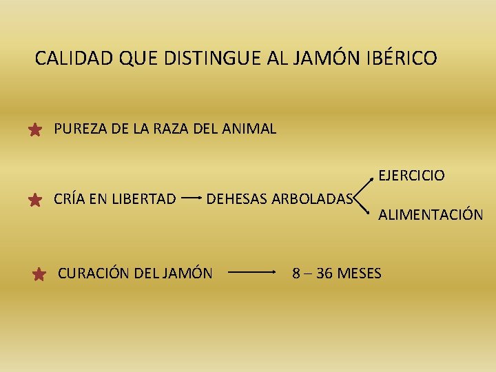 CALIDAD QUE DISTINGUE AL JAMÓN IBÉRICO PUREZA DE LA RAZA DEL ANIMAL EJERCICIO CRÍA