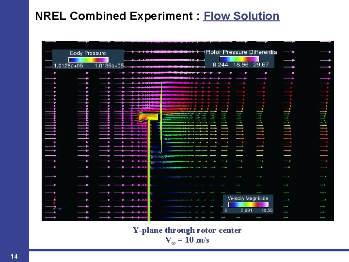 NREL Combined Experiment : Flow Solution Y-plane through rotor center V∞ = 10 m/s