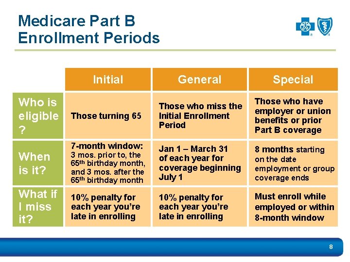 Medicare Part B Enrollment Periods Days Who is eligible ? When is it? What