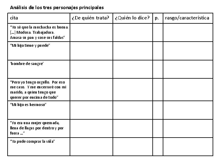 Análisis de los tres personajes principales cita “Yo sé que la muchacha es buena.