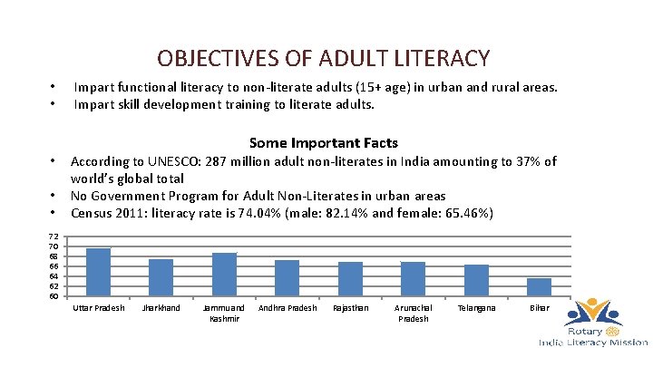 OBJECTIVES OF ADULT LITERACY • • • Impart functional literacy to non-literate adults (15+